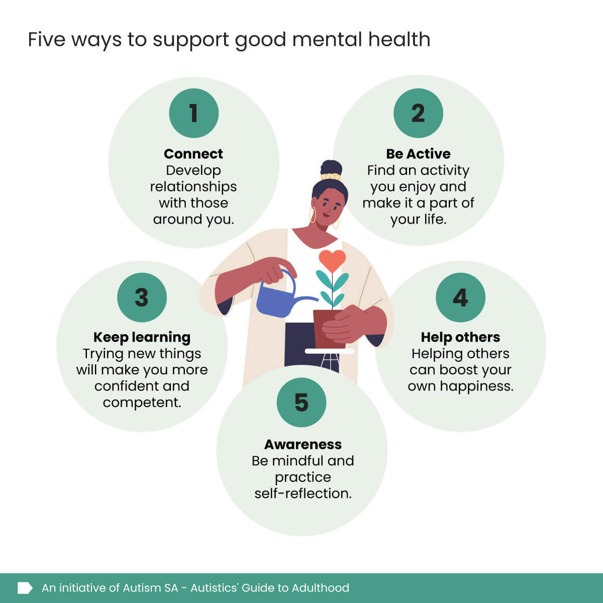 Infographic covering five ways to support good mental health